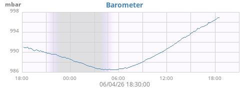 daybarometer