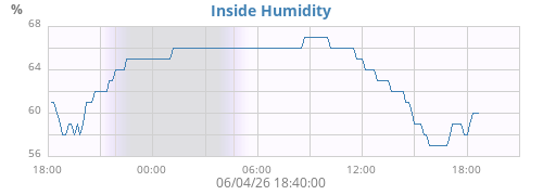 dayhumin
