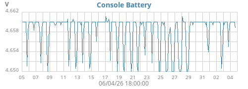 monthvolt