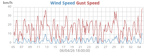 monthwind