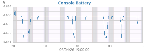 weekvolt